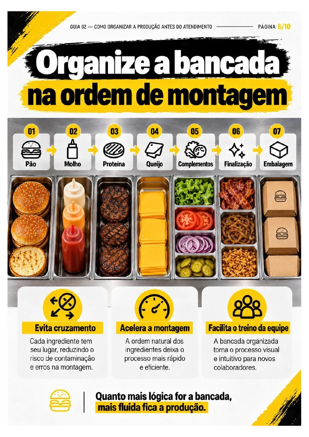 Como Organizar a Produção Antes do Atendimento — página 6