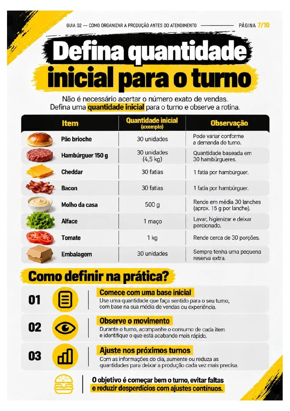 Como Organizar a Produção Antes do Atendimento — página 7