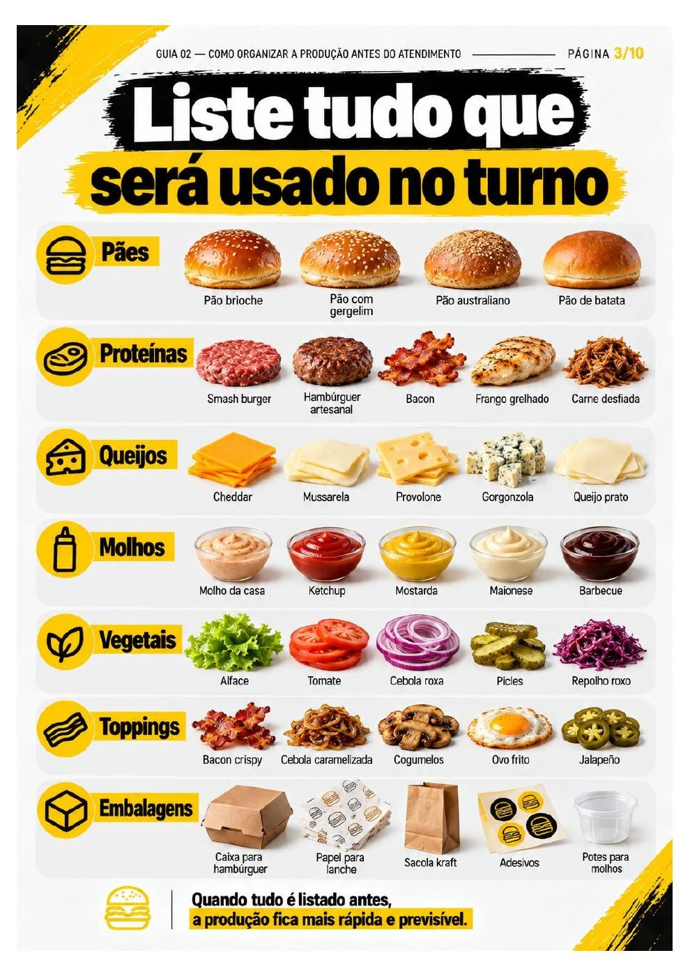 Como Organizar a Produção Antes do Atendimento — página 3