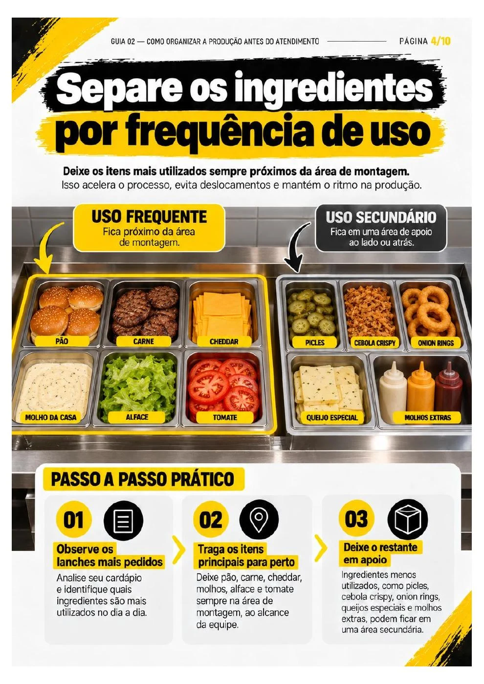 Como Organizar a Produção Antes do Atendimento — página 4