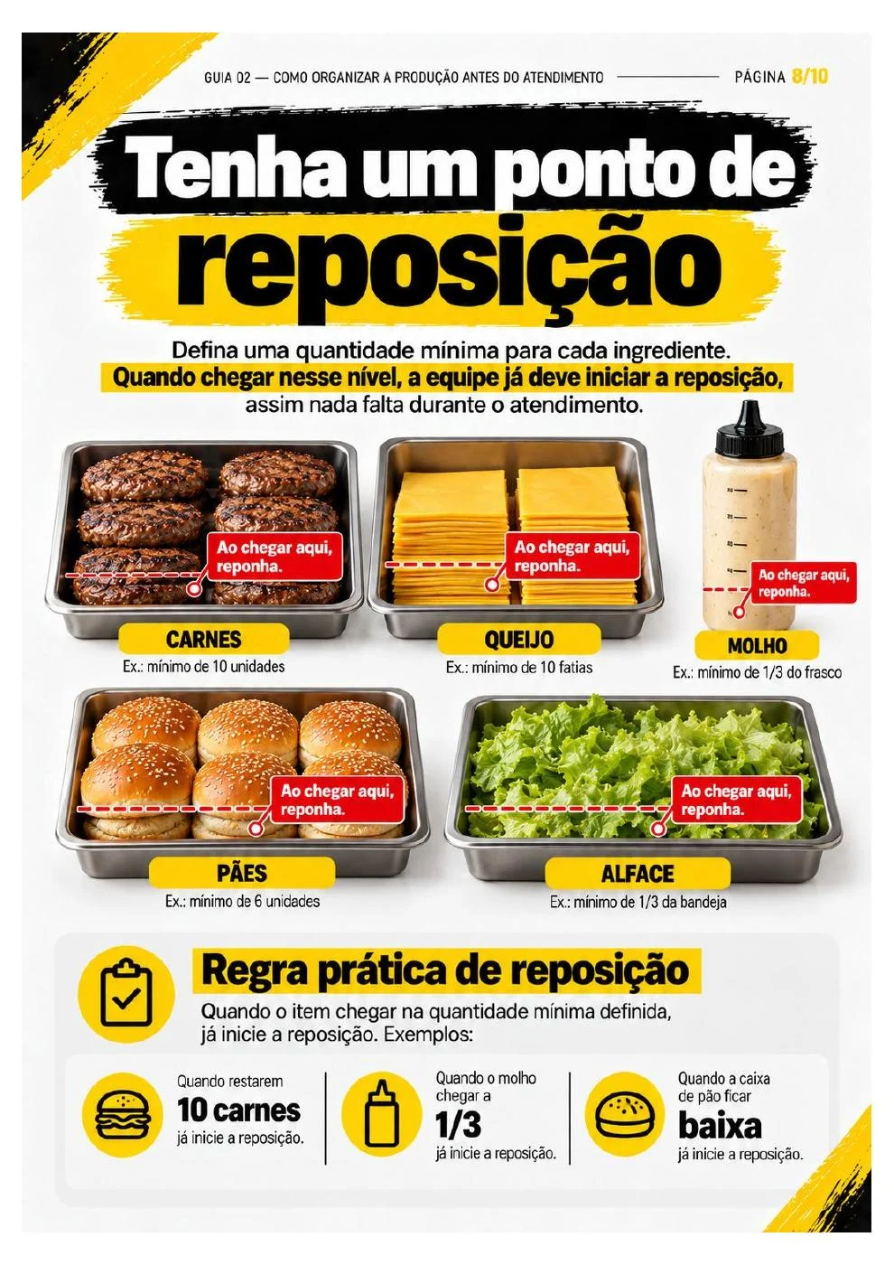 Como Organizar a Produção Antes do Atendimento — página 8